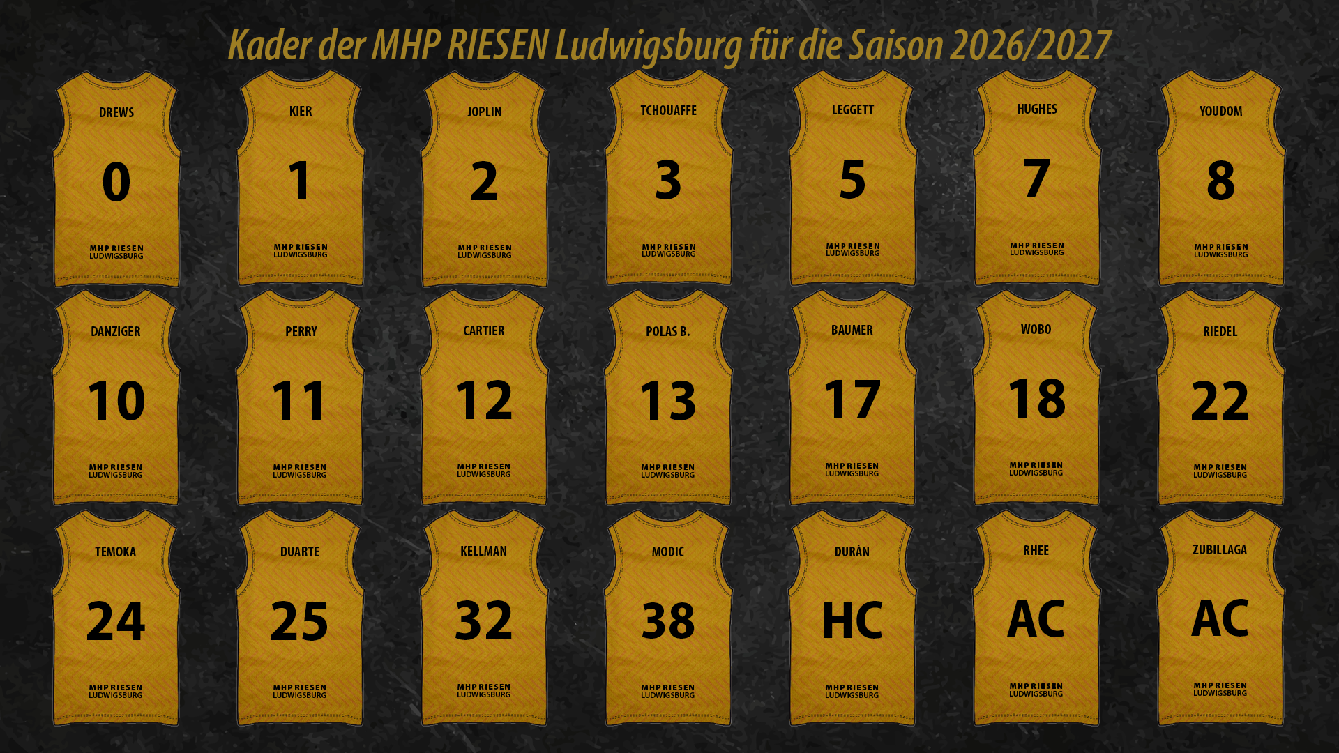 Wie stark ist der Kader der MHP RIESEN Ludwigsburg 2026/2027?